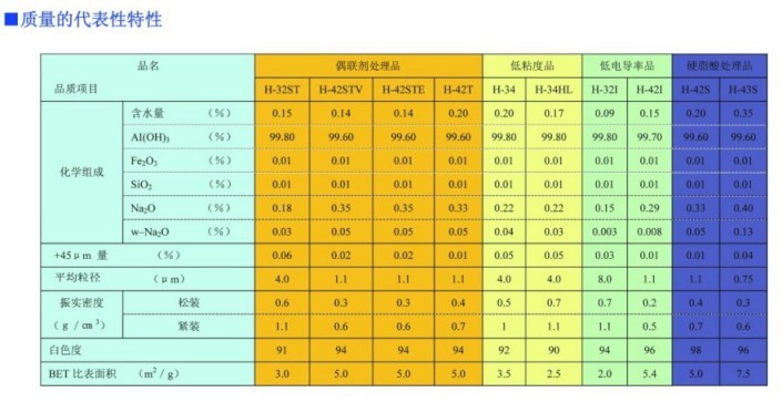 供应日本昭和电工特殊加工氢氧化铝
